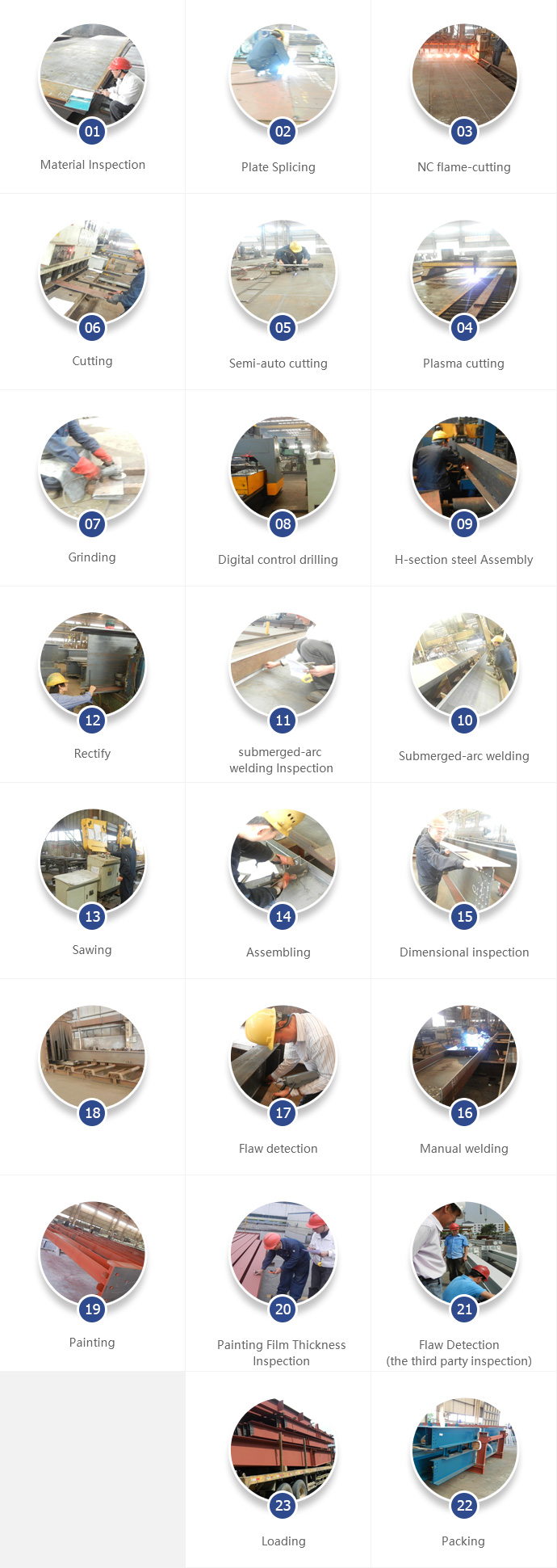 production process